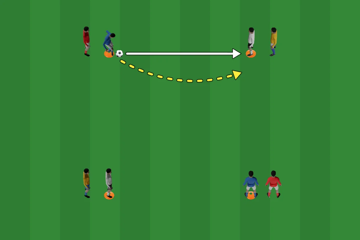 Passing square: the set-up from above